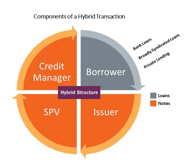 hybrid_loan.jpg